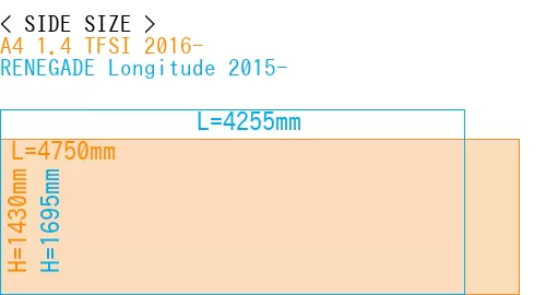 #A4 1.4 TFSI 2016- + RENEGADE Longitude 2015-